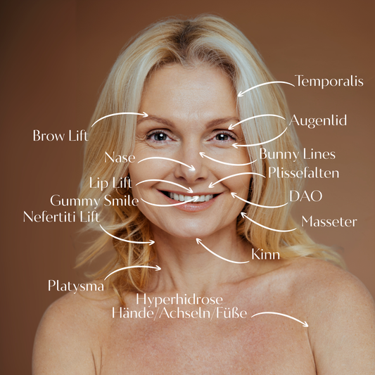 Off-Label Use Botulinumtoxin